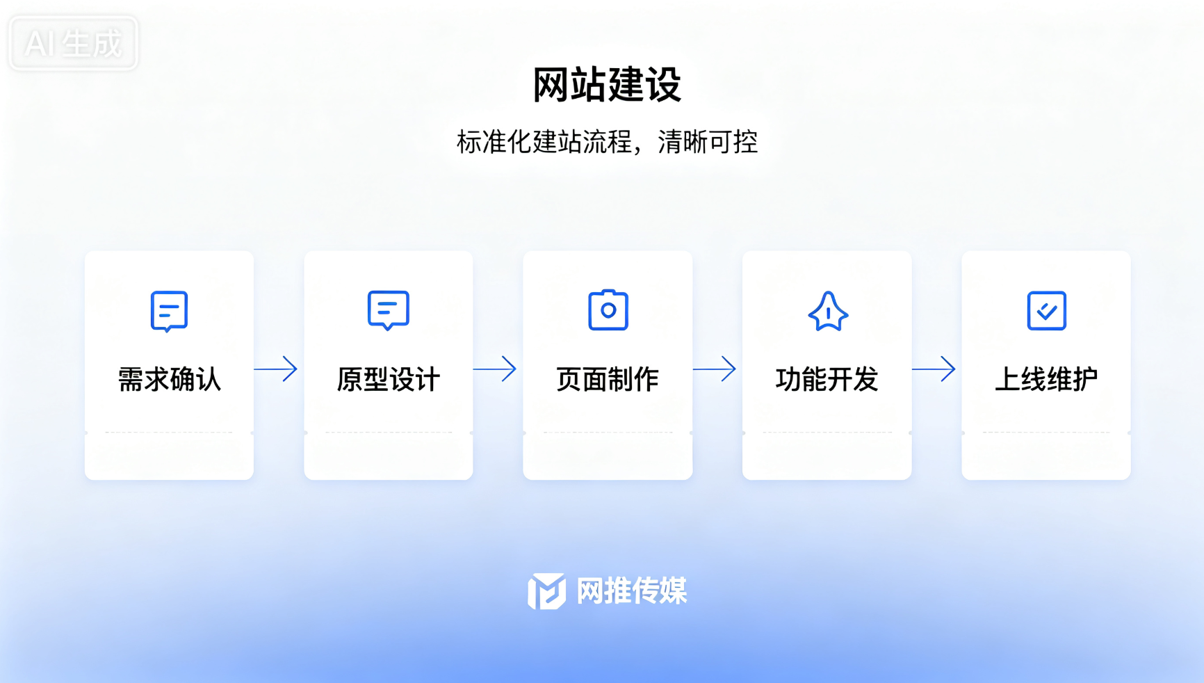 网站建设服务案例展示